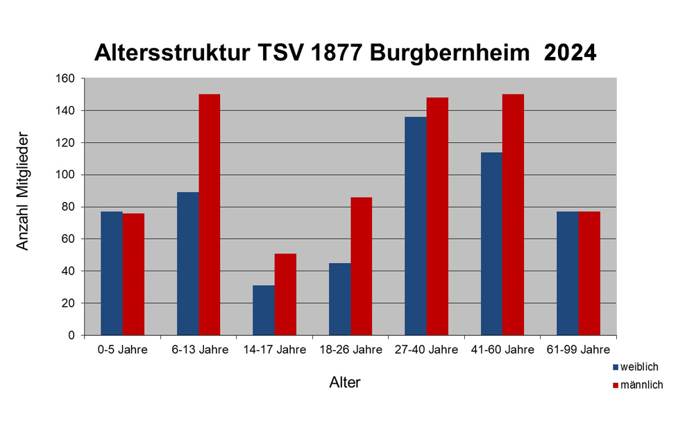 altersstruktur 2020